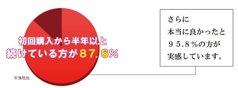 GUNGUN�i���񂮂�j�����x�X�T�D�W��